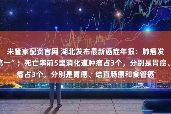 米管家配资官网 湖北发布最新癌症年报：肺癌发病和死亡率均排“第一”；死亡率前5里消化道肿瘤占3个，分别是胃癌、结直肠癌和食管癌